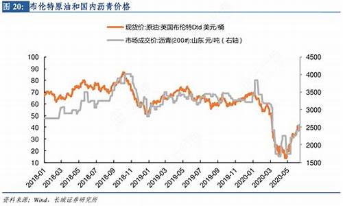 布伦特原油价格指数查询_布伦特原油现货价格实时