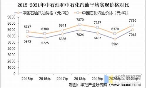 2021年中石化柴油价格_2021年中石化柴油价格表