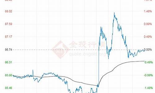 原油价格变动_原油价格波动分析