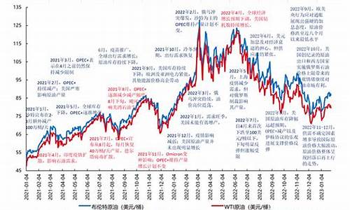 2021油价走势_2021年油价行情