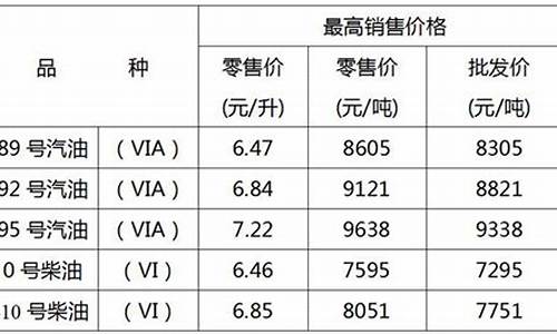 重庆市92号汽油价格今日价格表_重庆市92号汽油价格