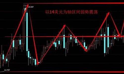 油价下跌意味着什么?_油价下跌利好什么板块