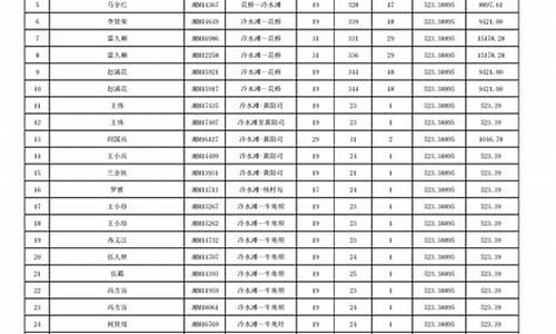 2013农村客运油价补贴_2020年农村客运燃油补贴