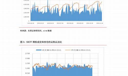 柴油价格一览表最新图片_柴油价格一览表最新