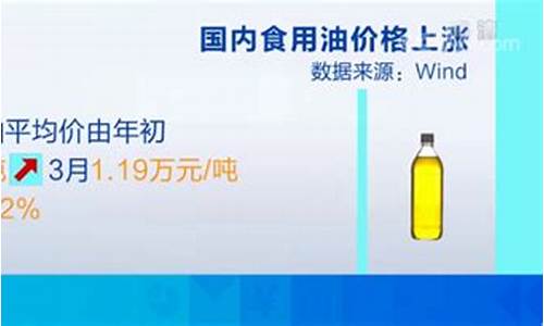 2020食用油价格疯涨_2021食用油价格疯涨