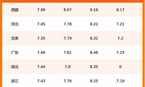 盐城今日汽油价格_盐城今日油价多少