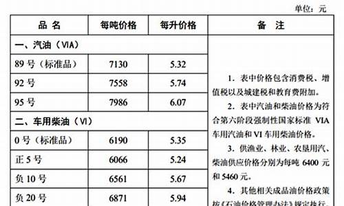 河北地区今日柴油价格行情_河北省柴油价格行情