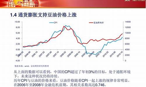 2008年豆油期货大幅波动背后原因_2008年豆油价格