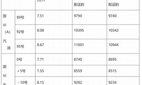 淄博市油价_淄博油价优惠信息