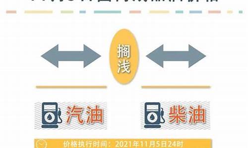 油价最新调整消息2021最新通知_油价最新调整信息