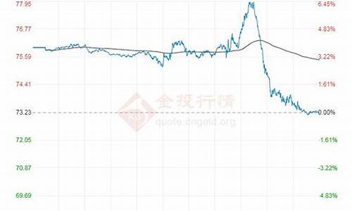 油价最新数据消息查询_油价最新发布消息