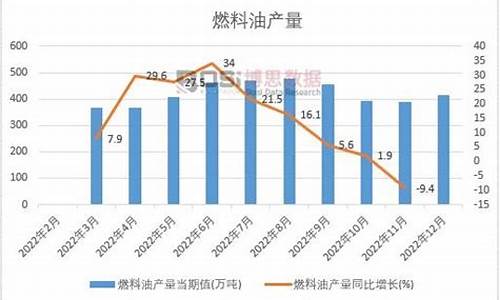 08年汽油价格是多少_08年全年西北燃料油价格走势