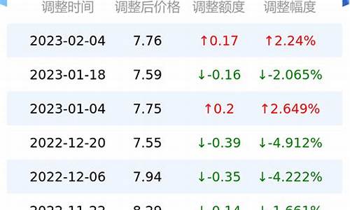 台州油价92号今天报价_台州油价92号今天报价多少