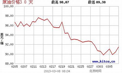 胜利油田原油价格多少钱一吨_今日胜利原油价格