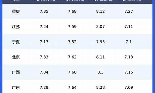 浙江最新汽油价格查询表_浙江最新汽油价格