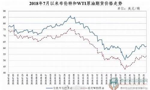 油价下一个调价日期会涨吗_油价下一个调价日期会涨吗