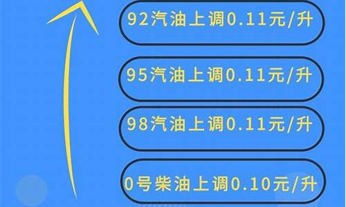 2019年9月份油价价格表_2019年9月油价价格表一览表