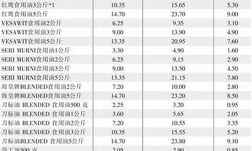 中海油价格表最新价格_中海油油价查询