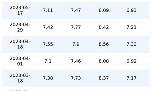 历史油价查询95_历史油价查询2014