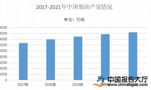 二零二一年柴油价格_2022年柴油价格预估