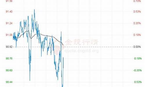 原油价格今日最新价格查询_原油价格今日最新价格