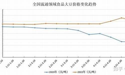 今日大豆油价格行金投_今日大豆油价格是多少