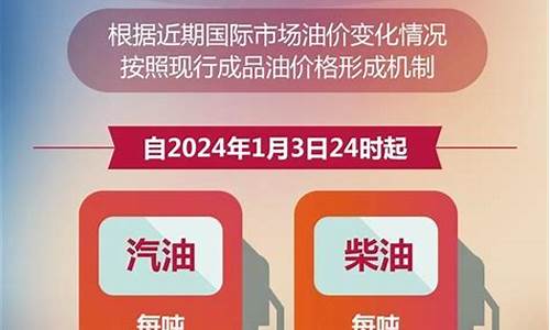 兰州今日油价92_兰州今日油价92汽油下调了吗