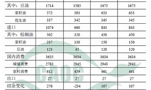 食用油价格信息最新_食用油价格信息最新表