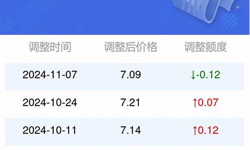 河北省廊坊市油价_河北省廊坊市油价多少