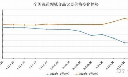 今日大豆油价格行金投行情_今日大豆油现货行情