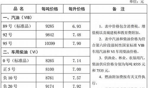 石家庄今日油价_石家庄今日油价95汽油价格