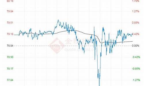 wti 原油价格_wti原油价格今日行情价格