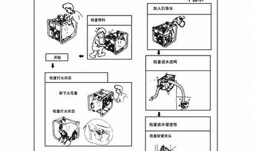 汽油抽水泵使用说明_汽油抽水泵使用说明书图片