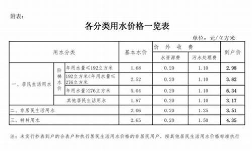 句容汽油价格_句容今日油价