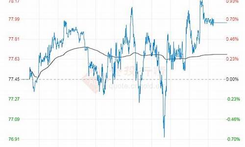 世界今日原油价格_世界原油价格最新走势会上升吗?