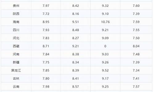 南宁市今日油价92汽油_南宁油价今日价格