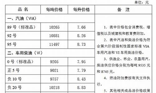 张家口今日油价95汽油价格一览表_张家口今日油价92汽油价格