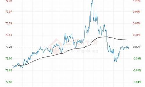 原油价格数据最新行情_原油价格最新走势分析