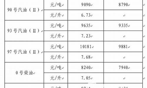 92号浙江汽油价格_浙江93汽油价格