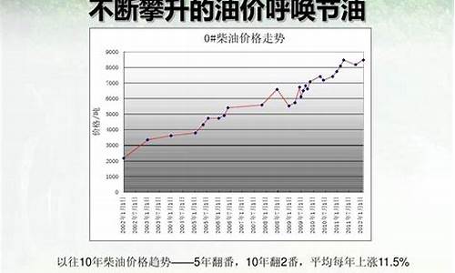 柴油价格走势预测_柴油价格的走势图