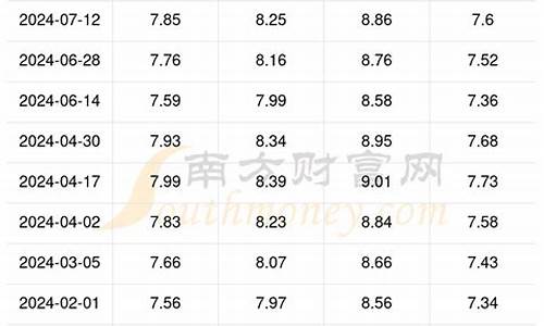 云南92号汽油价格多少_云南95号汽油最新价格