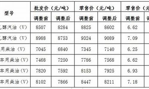 大连市今日油价92汽油_大连油价今日价格92