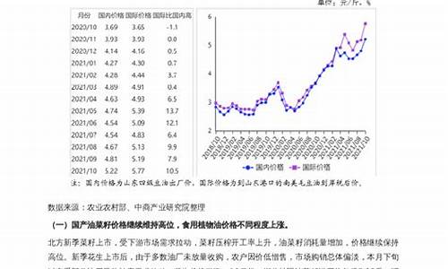 食用油价格行情走势_食用油价格走势预测