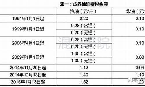 93号汽油加税钱一升_93号汽油加税钱一升多少钱