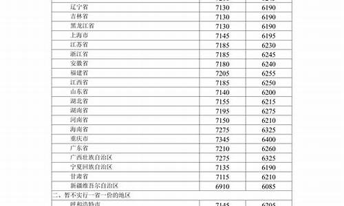 2020年国内成品油价格走势_2020年成品油价格一览表