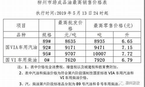 柳州今日油价_柳州今日油价95汽油