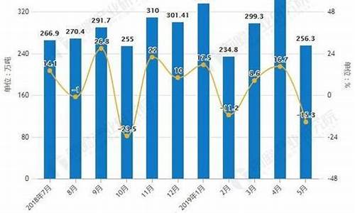 2019年成品油价格一览表_2019年成品油价格调整