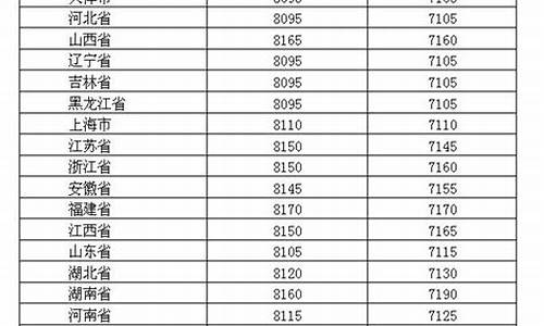 2019年油价表_2019年油价一览表及单价