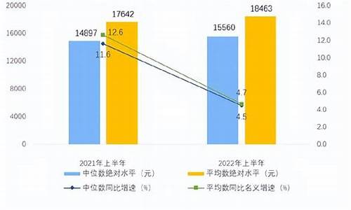 2022年上半年平均油价_2022年上半年平均油价是多少钱