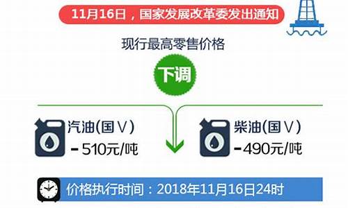 汽柴油价格最新调整最新消息_汽油柴油价格今日价格